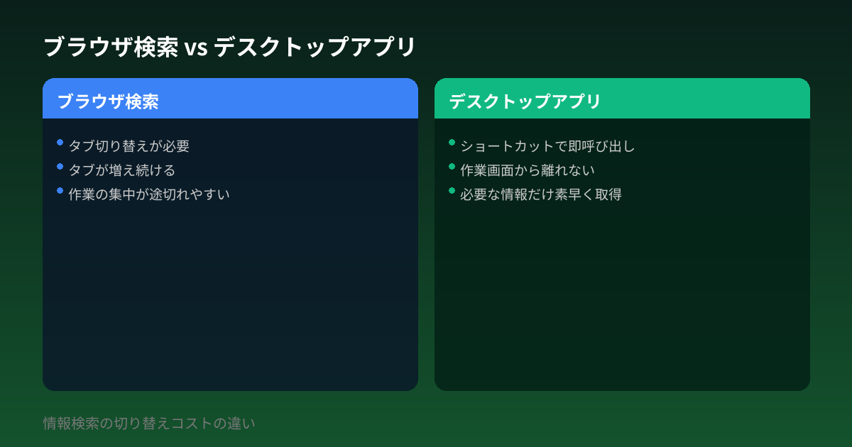 ブラウザ検索 vs デスクトップアプリ