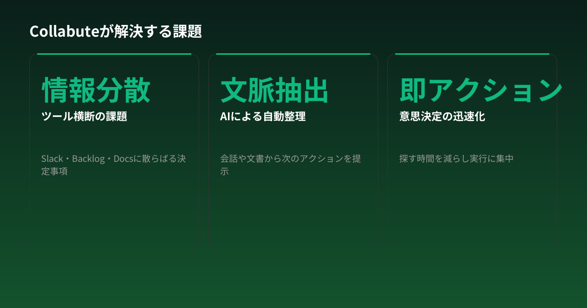 Collabuteが解決する課題