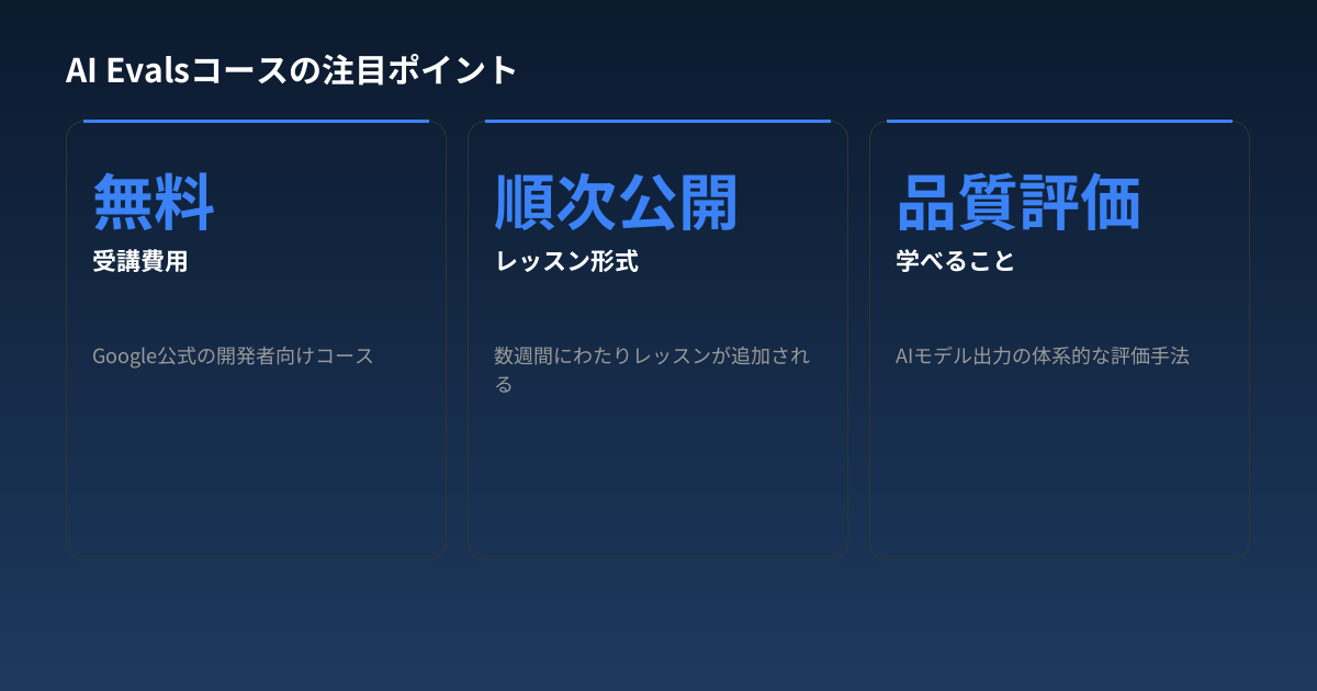 AI Evalsコースの注目ポイント