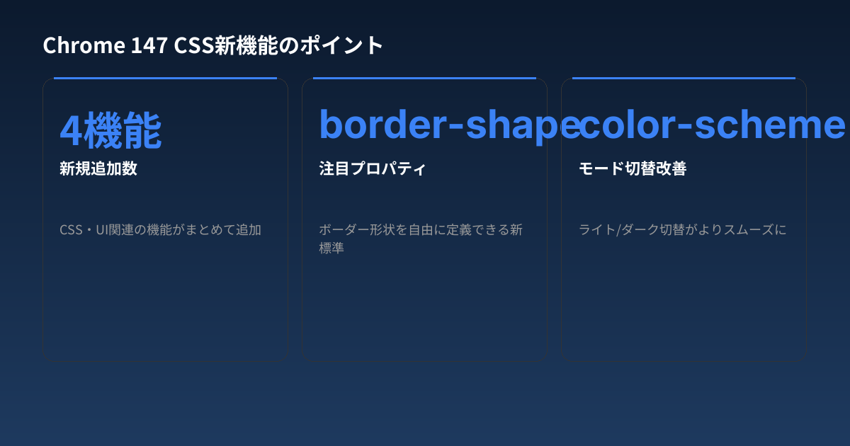 Chrome 147 CSS新機能のポイント