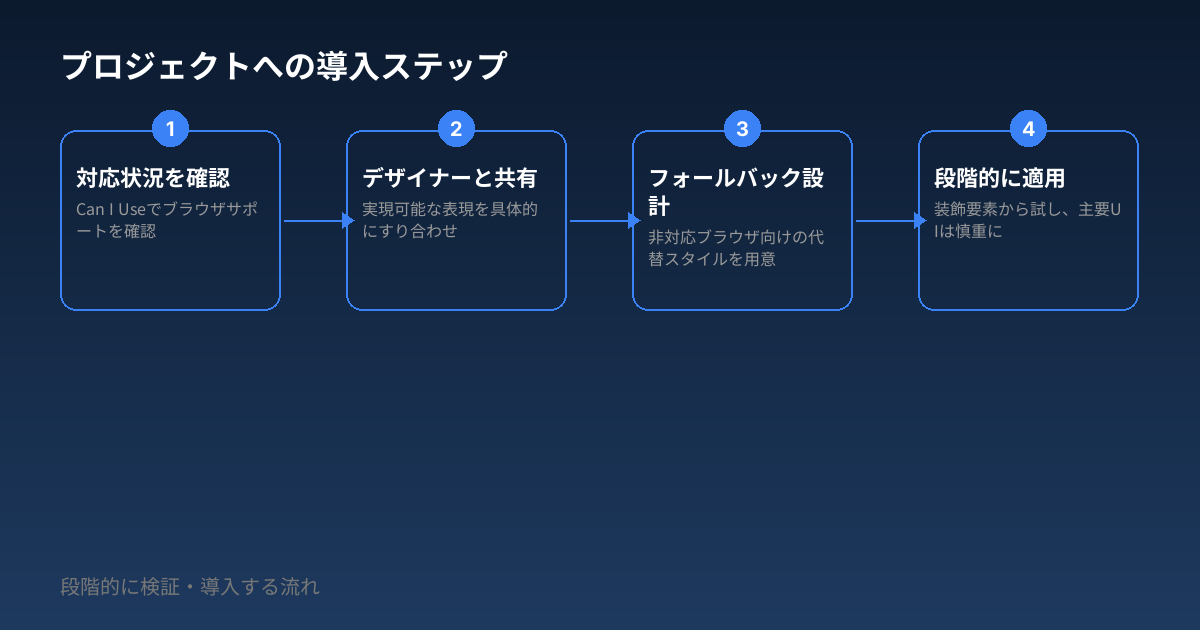 プロジェクトへの導入ステップ