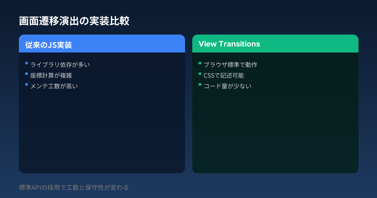 画面遷移演出の実装比較