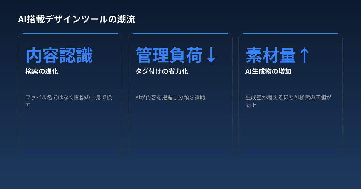AI搭載デザインツールの潮流