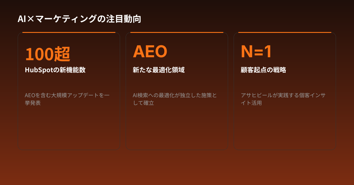 AI×マーケティングの注目動向