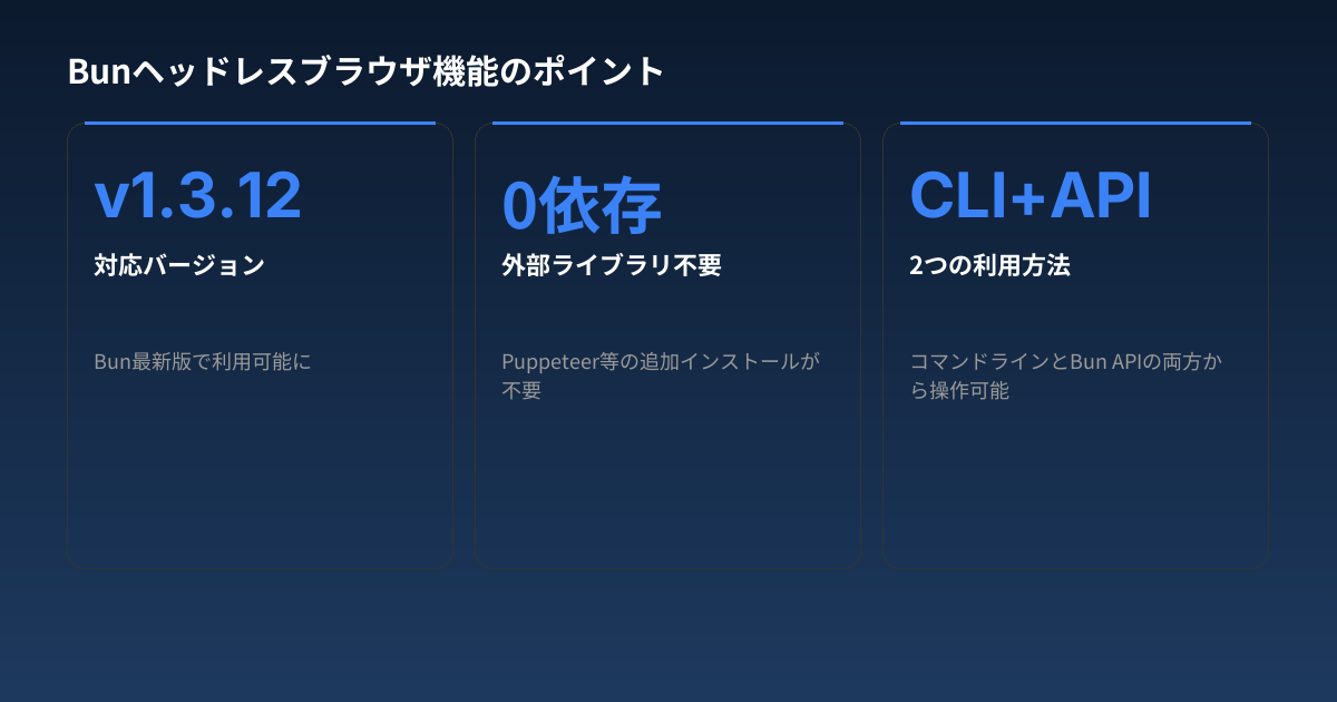 Bunヘッドレスブラウザ機能のポイント