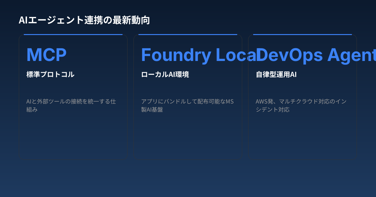 AIエージェント連携の最新動向