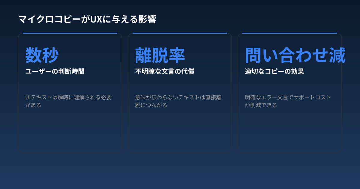 マイクロコピーがUXに与える影響