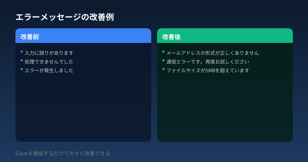エラーメッセージの改善例
