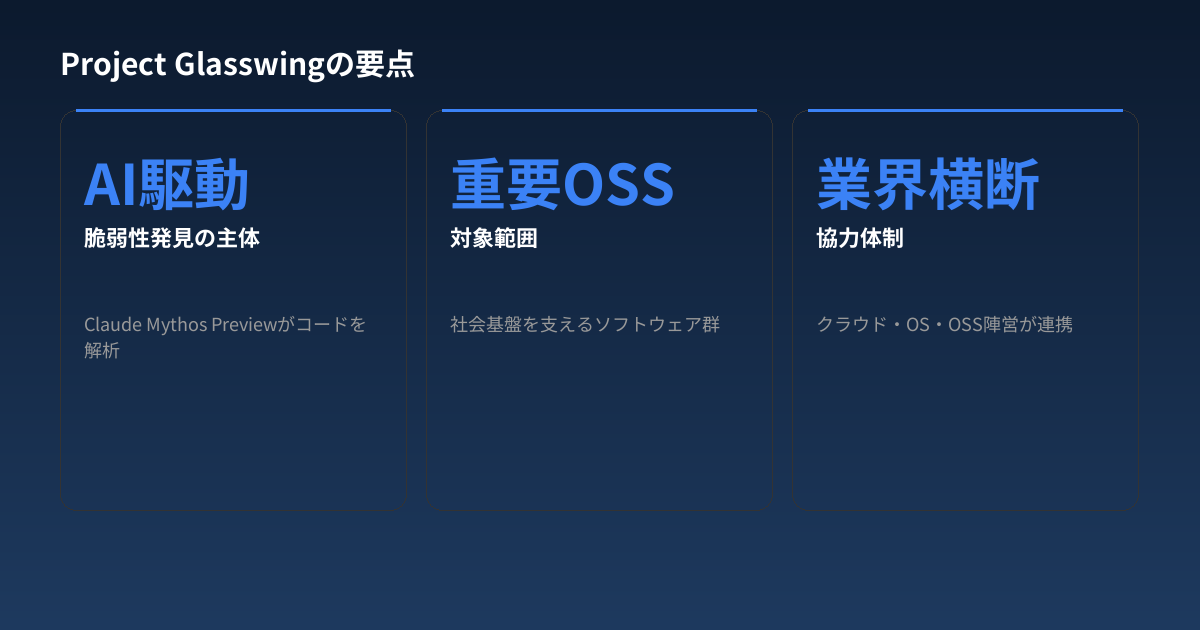 Project Glasswingの要点
