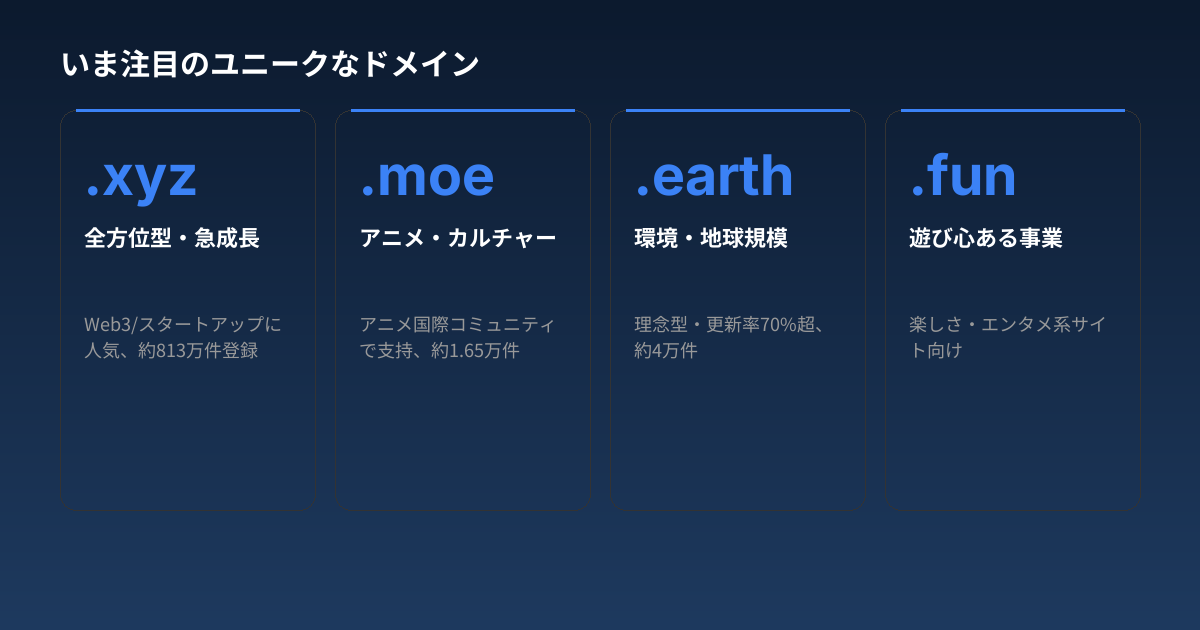 いま注目のユニークなドメイン