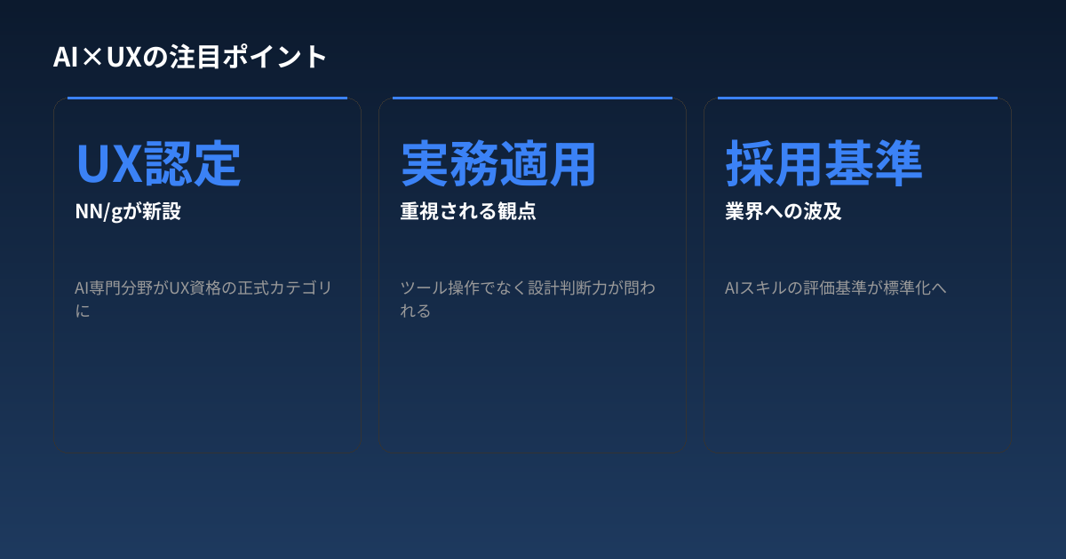 AI×UXの注目ポイント
