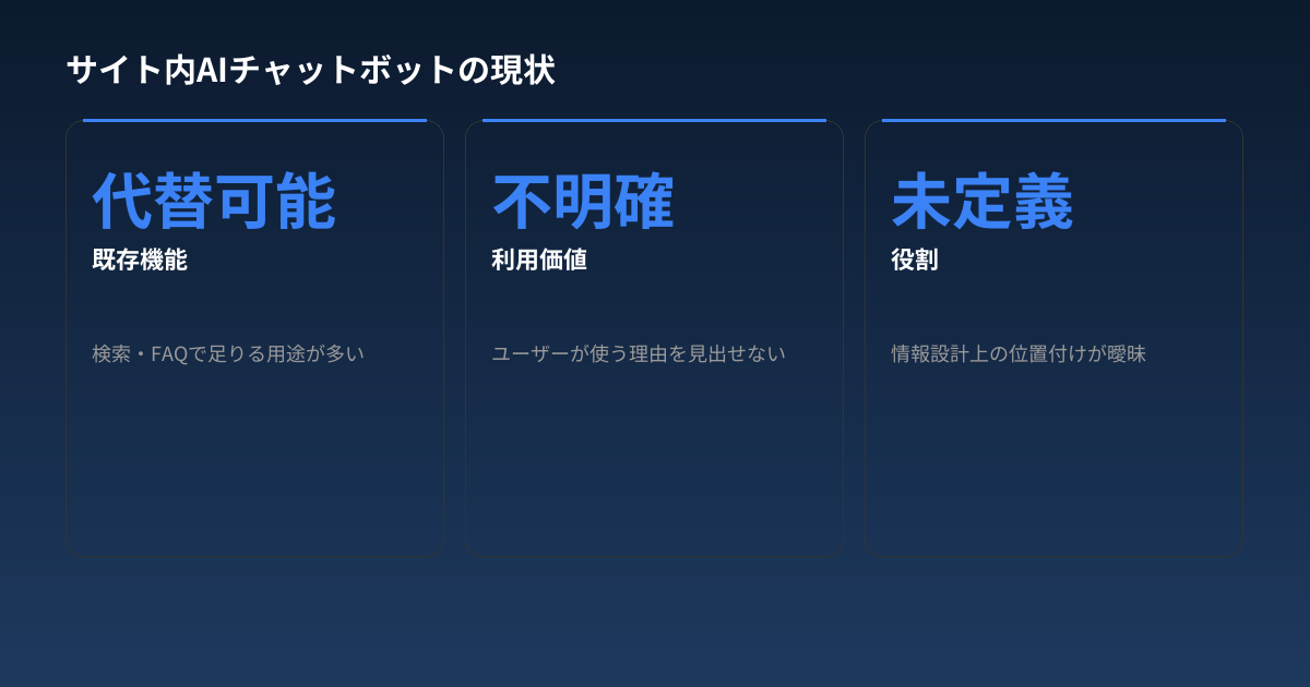 サイト内AIチャットボットの現状