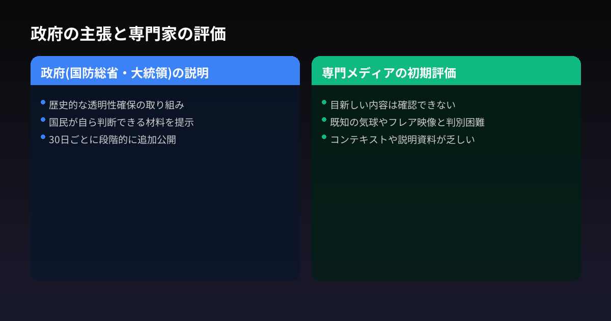 政府の主張と専門家の評価