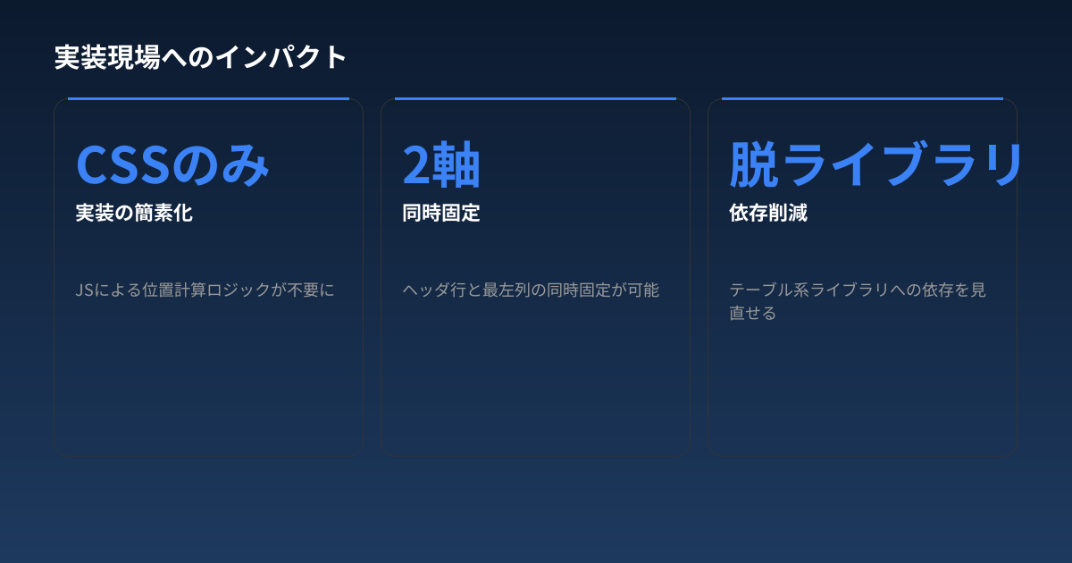 実装現場へのインパクト