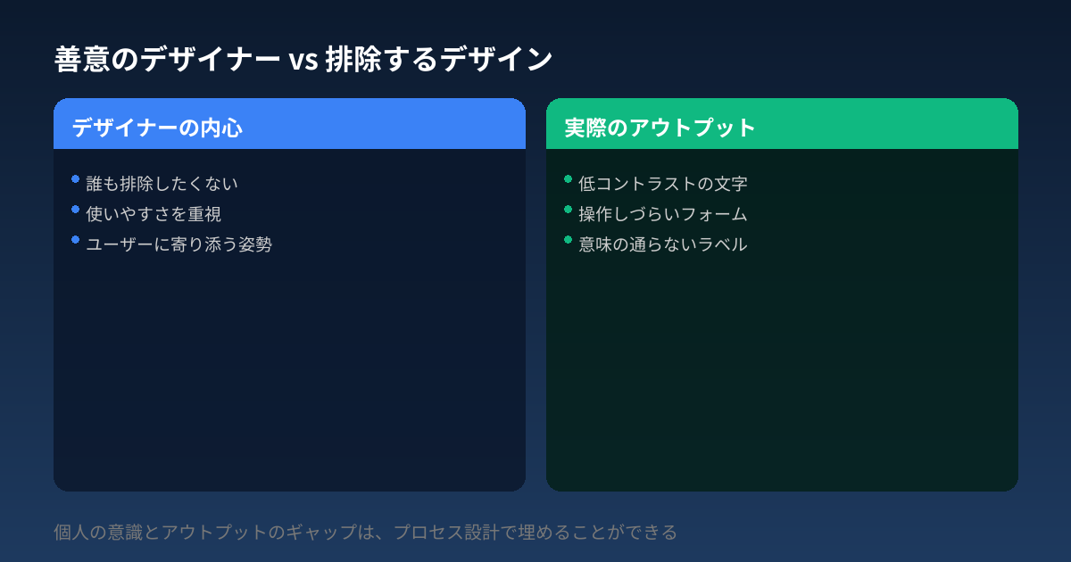 善意のデザイナー vs 排除するデザイン