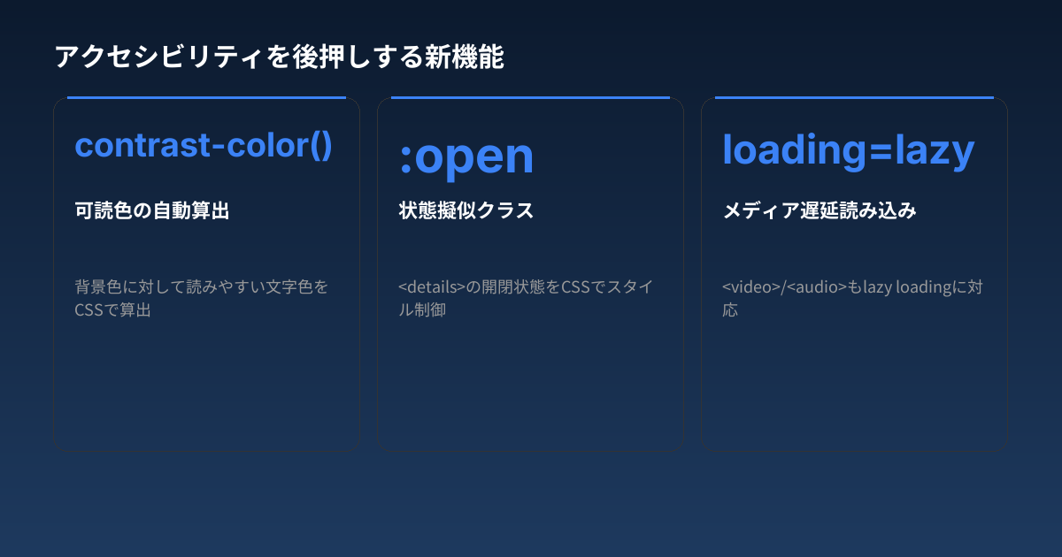 アクセシビリティを後押しする新機能