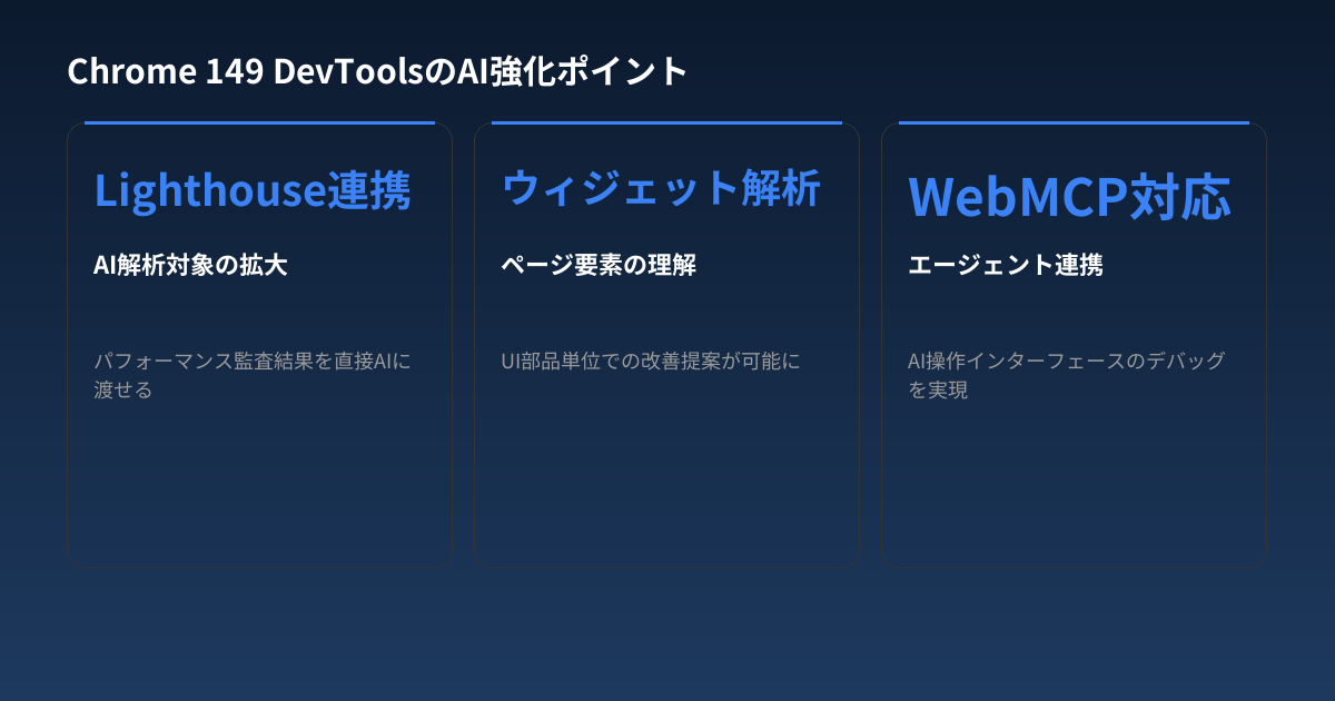 Chrome 149 Beta のCSS強化ポイント
